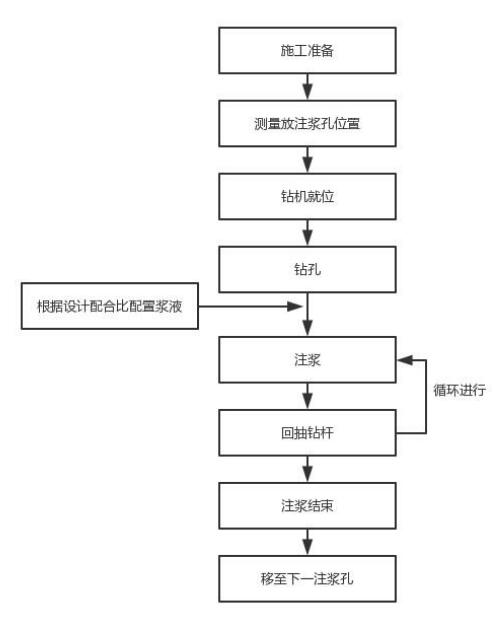 济源注浆管现货施工